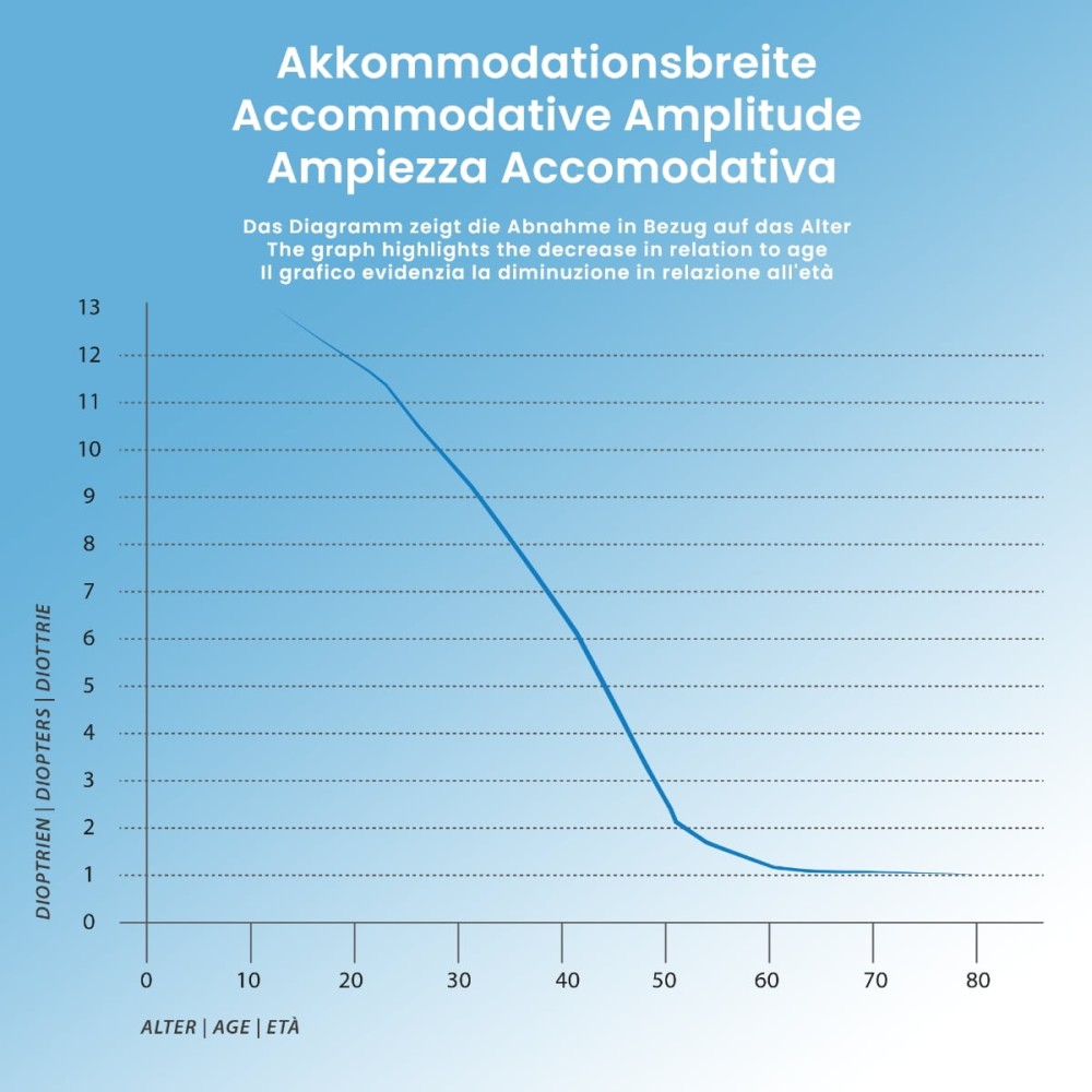 Комплекс с лютеином, зеаксантином, астаксантином и витаминами поддерживает зрение, комфорт глаз и защиту от ежедневной нагрузки экранов и искусственного света.